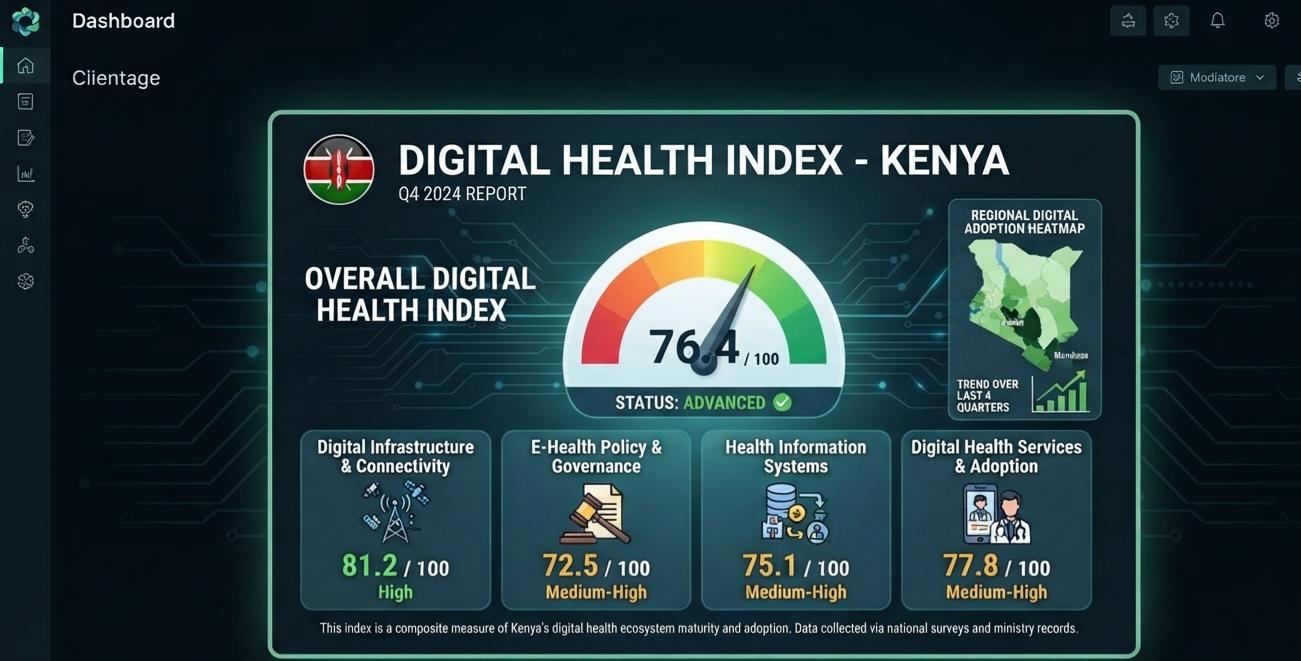 Kenya Senior Digital Health Readiness Index 2026